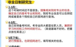 在职会计硕士报名条件有哪些？