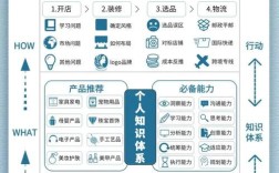 跨界思维案例，如何打破边界创新？