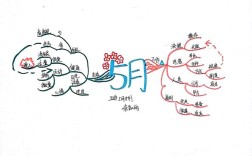 月计划思维导图怎么画？