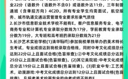 公办技校多少分录取的