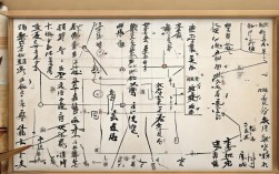 唐诗思维导图，如何串联千年诗魂与脉络？