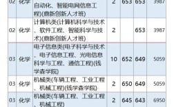 南理工外省录取分数线是多少？