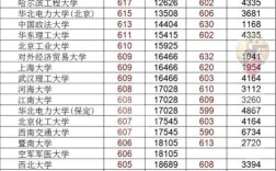 211在河南录取多少分