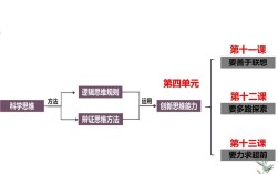 创造性思维有哪些核心特征？
