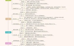 19种顶级思维，如何改变你的决策与人生？