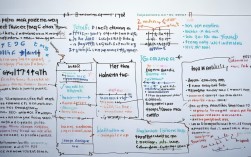 4年级数学思维导图怎么做？高效提升解题能力的秘诀是什么？