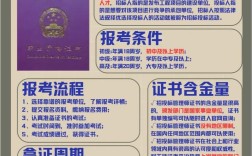 浙江招标师报名条件有哪些具体要求？不同学历和工作经验如何对应？非相关专业能否报考？需要哪些证明材料？