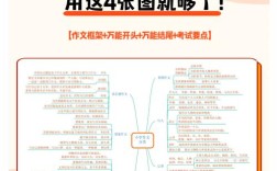 如何培养作文思维？