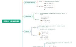 万向思维答案，正确还是错误？