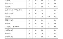 学硕专硕哪个分数高