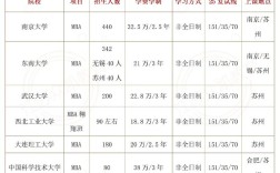 民商法研究生选校，哪些学校更优？