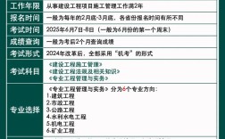 2025二建报名条件有哪些具体要求？