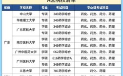 北京药学专硕哪个好考