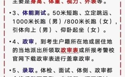 厦门警校录取分数线是多少？
