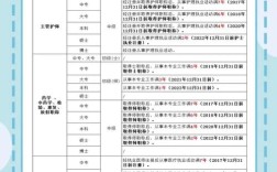 重庆卫生职称报名条件有哪些具体要求？