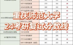 师范大学考研哪个好考？