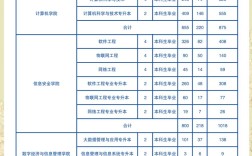 移通学院录取名次具体是多少？