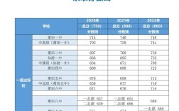 莆田高中今年录取线是多少？