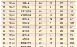 名校最高分数多少录取