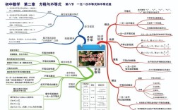 初中数学新思维该如何培养？