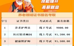 护理助理医师报名条件有哪些？