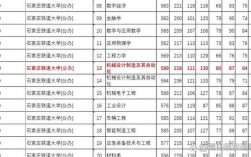 石大的土木是哪个学院