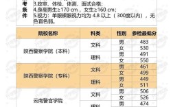 延安警校录取分数多少