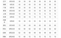 二建建筑录取分到底是多少？
