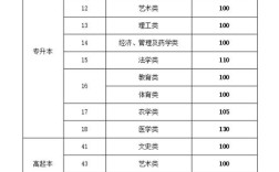 山东成考录取分是多少