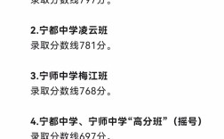 宁都翠微班录取分数线是多少？