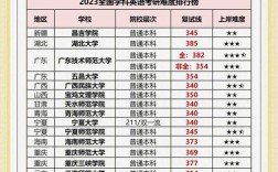 英语专硕哪个专业好考？