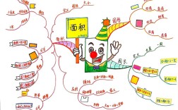 周长与面积思维导图，核心区别是什么？