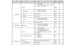 皮肤与性病主治报名条件有哪些具体要求？