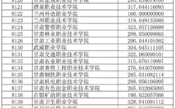 甘肃预科录取名次到底是多少？
