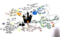 万圣节思维导图如何梳理节日核心脉络？