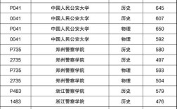 辽宁公安录取线多少