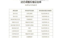 江苏博士推荐制高校有哪些？