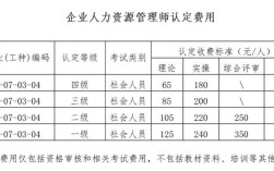 浙江2025年劳务员报名条件