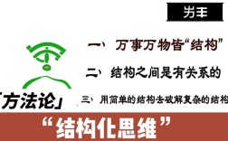 结构型思维是什么？如何构建？