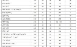 吉林民航大学录取分数线是多少？