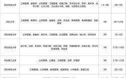 在职研究生培训哪家好？