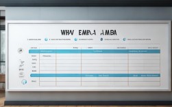 北理EMBA与MBA，到底选哪个更好？