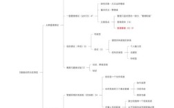 管理类逻辑思维题