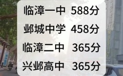 临漳一中录取分数线是多少？