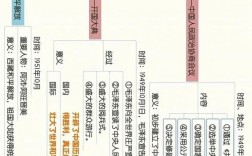 初二历史下册思维导图怎么用？