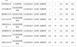 维也纳大学录取率具体是多少？