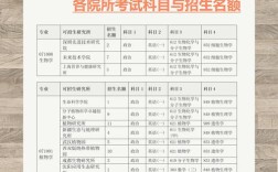 想研究动物报大学哪个系？