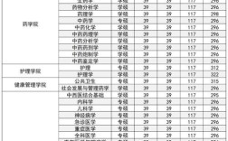 医学考研录取多少人
