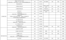 济南高职录取线是多少