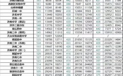 山东普通中考录取线多少